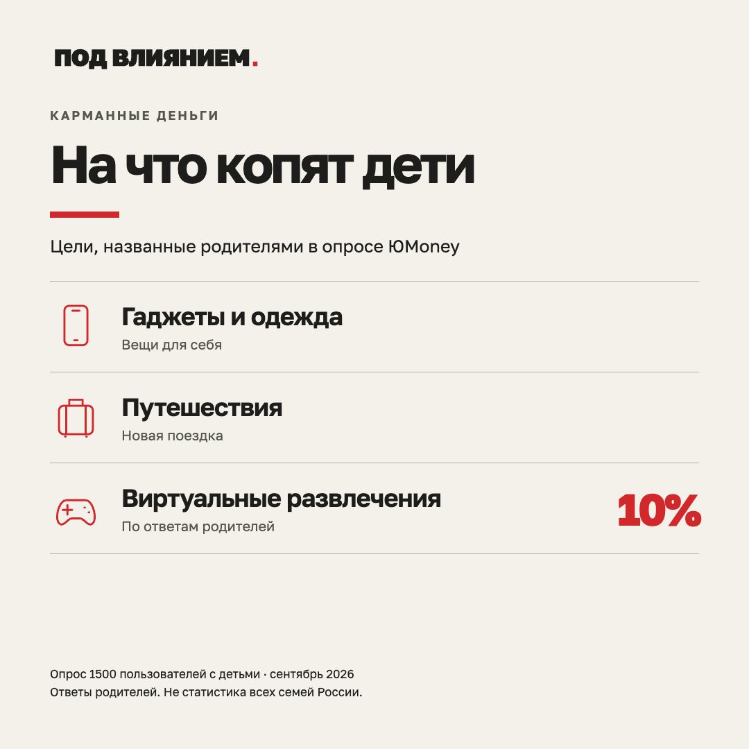В ответах родителей есть поездки и покупки в играх. Чего этот опрос не рассказывает о вашем ребёнке.