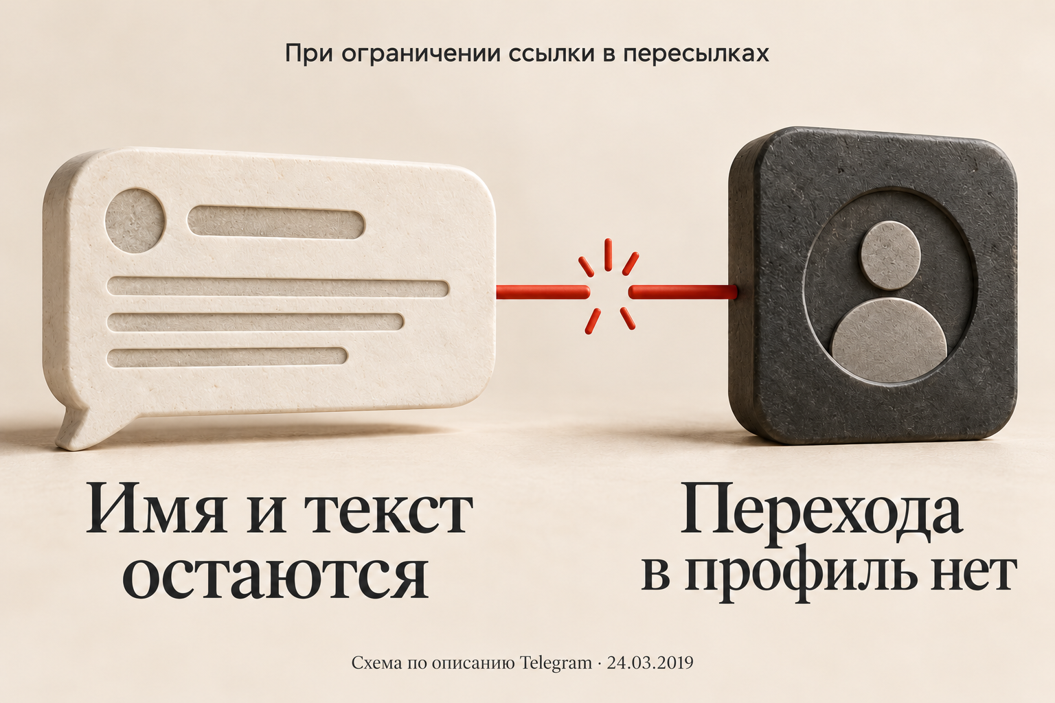 При ограничении ссылки в пересылках имя и текст остаются, а перехода в профиль нет